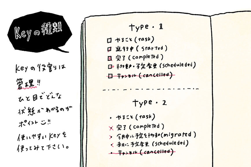 バレットジャーナル とは タスク管理に役立つ手帳術 Kurashicreate